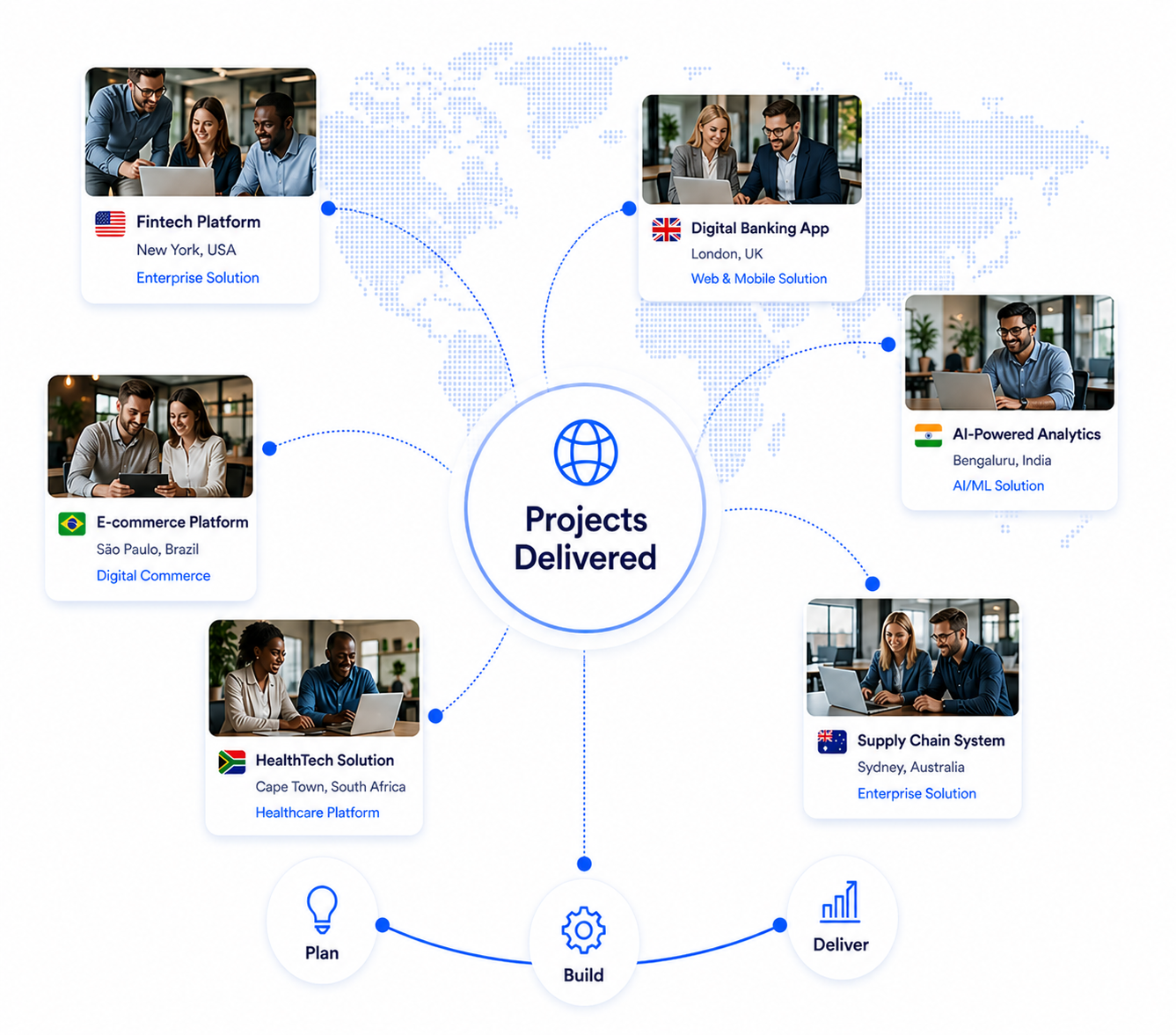 Project Solutions Delivered